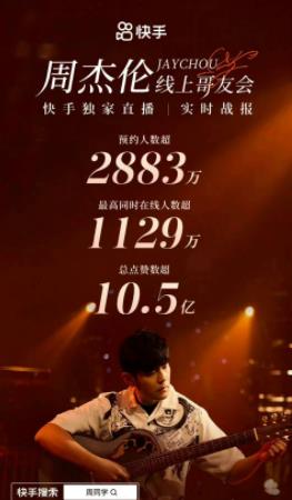 周杰倫線(xiàn)上哥友會(huì)